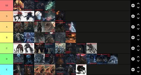 Recommended Levels for Bosses : r/bloodborne 